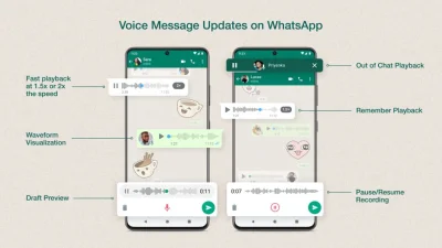 There are a total of six features that are introduced to voice notes on the chatting app