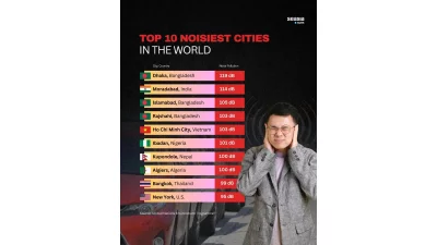 Top noisiest cities